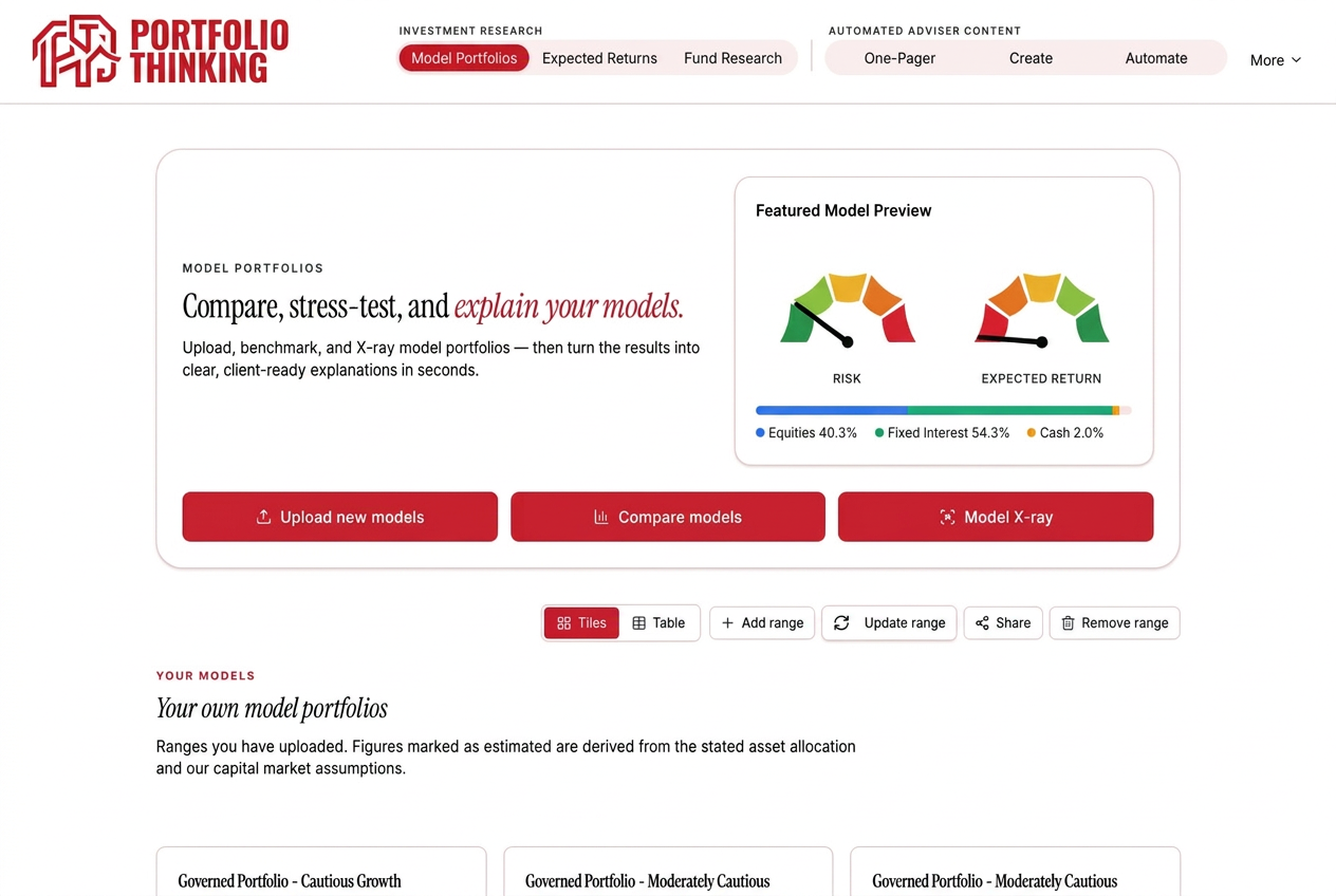 Model Portfolios grid