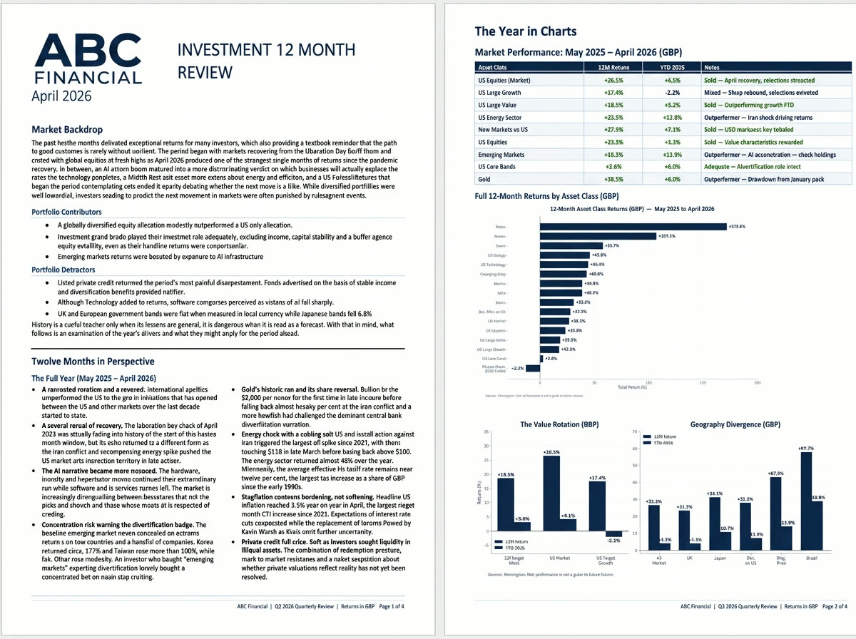 Investment review — ABC Financial — your white-label