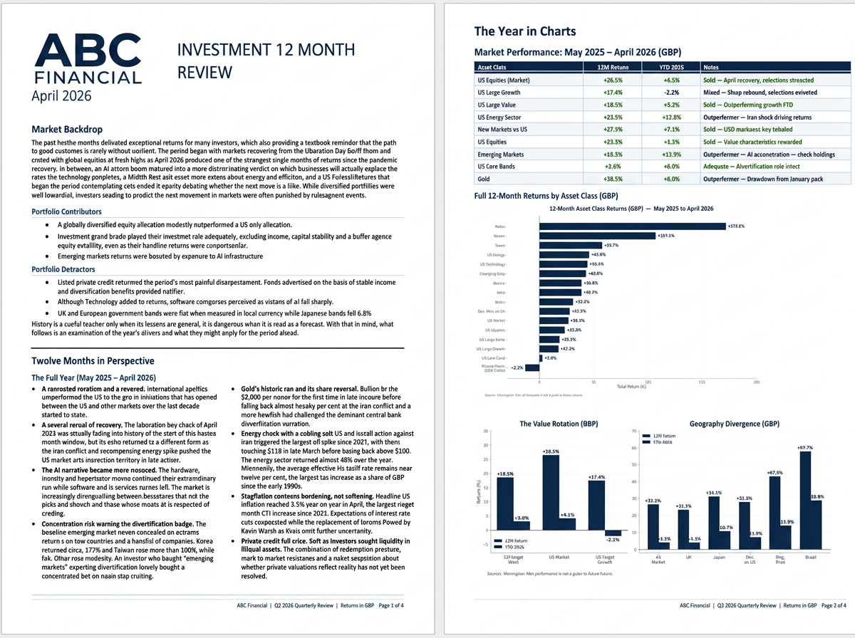 Investment review — ABC Financial — your white-label